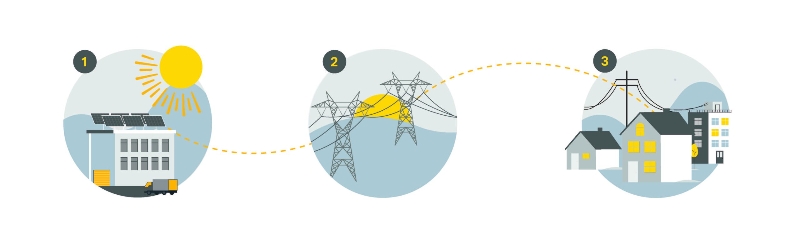 MRS_How-It-Works-R1-003-scaled